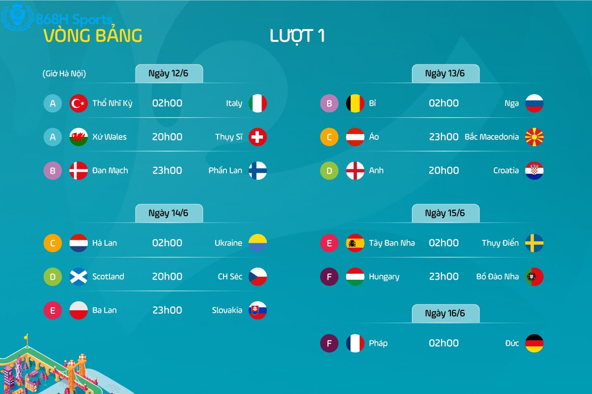 Các trận đầu hấp dẫn mùa Euro2021 868h