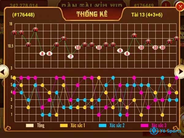 Tính cầu tài xỉu từ lịch sử các phiên cược trước