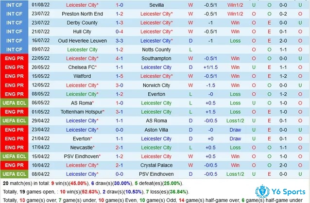 soi kèo brentford vs leicester city