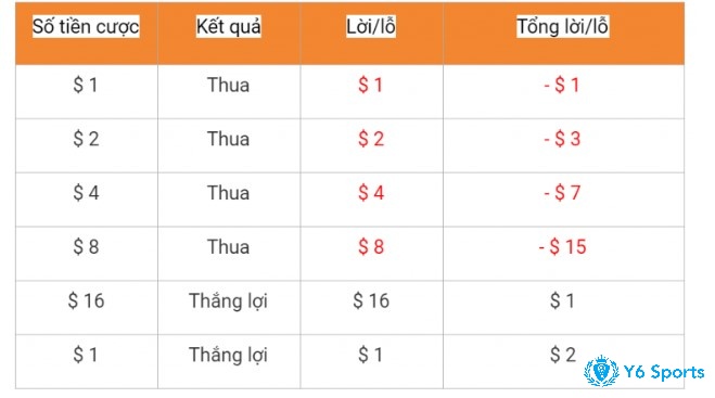 Ví dụ về phương pháo mà dễ hình dung được