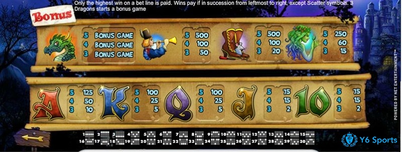 Biểu tượng Bonus hình rồng xanh giúp kích hoạt Bonus Game nếu quay được ba biểu tượng trên guồng