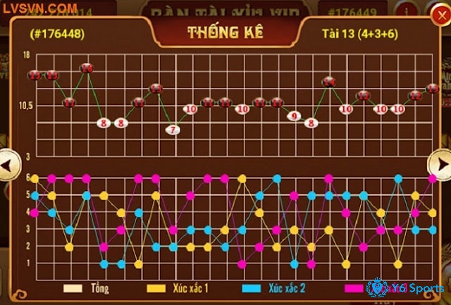 Khám phá các lưu ý quan trọng cho anh em khi xem cầu tài xỉu 