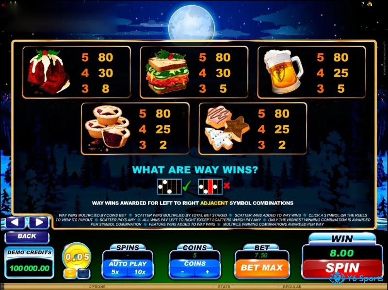 Hình ảnh đồ ăn sẽ đem lại những khoản thanh toán cao trong trò chơi Santas Wild Ride slot